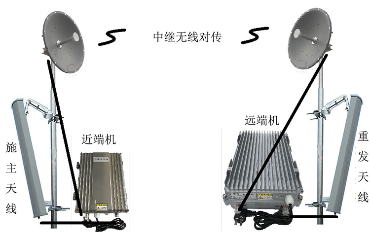 沁园街道智能无线拉远移频中继直放站近端机远端机